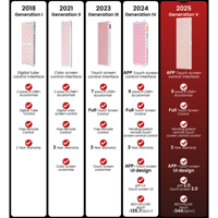 Ideatherapy RLPRO2000 RLPRO Serie de Cuerpo Completo, Dispositivo de Terapia de Luz LED de 9 Longitudes de Onda, Panel de Terapia de Luz Roja