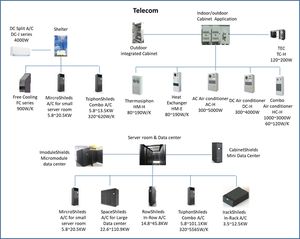 Trocador de Calor Industrial para Gabinete de Telecomunicações, Tipo Tubo Termossifão, Capacidade de Resfriamento 1200W 48VDC 120W/K - Product Image 4