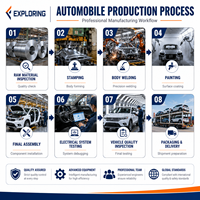 Jetour Dasheng SUV a Gasolina 1.5T 1.6T Turbo LHD Asientos de Cuero Neumáticos R18 En Stock para Distribuidores de Exportación