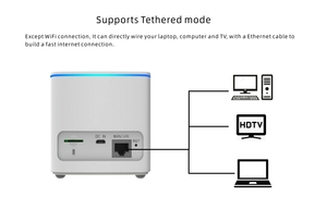 Router CPE 4G LTE Desbloqueado, Router WiFi Inteligente Multi-idioma, Internet Inalámbrico para Juegos en Casa, hasta 300 Mbps, Cat4 - Product Image 3