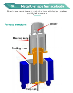 Calorímetro de Escaneo Diferencial (DSC) de Laboratorio, Instrumento de Análisis Térmico para Pruebas de Punto de Fusión <span class=keywords><strong>Tg</strong></span> de Polímeros - Product Image 2