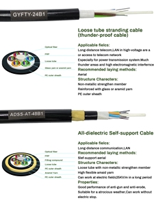 <span class=keywords><strong>สาย</strong></span>ไฟเบอร์ออปติกสำหรับภายนอกอาคาร UKCC GYFTY 1KM 12 คอร์ แบบหลอดหลวม ไม่ใช่โลหะ ผลิตในกวางตุ้ง ปริมาณสั่งซื้อขั้นต่ำ - Product Image 4