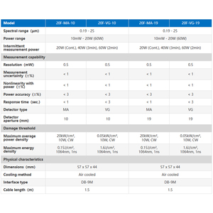 Capteur de puissance laser à impulsions simples refroidi par air Yongli 10mW-20W, pièces d'équipement laser - Product Image 3