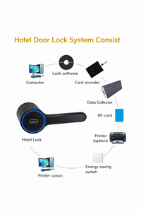 Sistema de Cerradura Electrónica de Puerta de Hotel RFID sin Contacto, Tarjeta M1 de 13.56MHz para Hostelería Moderna RF-F20, Mejore la Seguridad de su Hotel - Product Image 3
