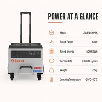 Station d'alimentation portable haute puissance 6000W 6092Wh avec poignée télescopique, charge photovoltaïque, 4000 cycles, pour chantier et camping