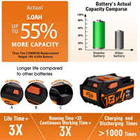 Batteries de perceuse sans fil rechargeables 18V 3AH 4AH 5AH, remplacement de batterie d'outil électrique sans fil pour R840083
