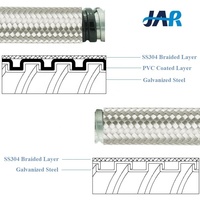 JAR Fabricant Conduit flexible en métal tressé antidéflagrant Revêtement en PVC Tuyau flexible en acier galvanisé