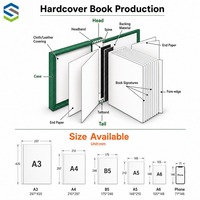 Düşük Minimum Sipariş Adedi, Kısa Süreli Dijital Baskı, Sert Kapaklı Özel Kağıt, Tarihli Cenaze Programları, A3 Kitap Baskısı