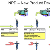 项目设计 NPI EP PP 全面工程报告，附有工程设计质量评论、QA、生产PE的评论