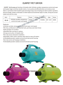 EUR เครื่องเป่าขนสัตว์เลี้ยงเครื่องเป่าน้ำพร้อมฉนวนกันความร้อนสองชั้นเสียงรบกวนต่ำสำหรับสัตว์เลี้ยงผมร่วง - Product Image 6