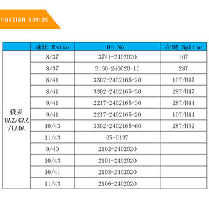 Nouvel ensemble différentiel arrière 8x41 pour Daewoo Dams <span class=keywords><strong>Labo</strong></span>, différents modèles de voitures agricoles, vente directe d'usine - Product Image 6