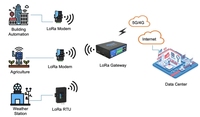 Módem LoRa Industrial Mini Bivocom TW820-LR con Interfaces RS485/RS232, DC 12V, SIM, para Agricultura e IoT, Largo Alcance, Bajo Consumo, del Fabricante