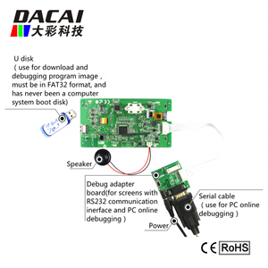 Guangzhou <span class=keywords><strong>Modbus</strong></span> <span class=keywords><strong>Hmi</strong></span> modulo LCD pannello Touch 5.5 pollici purificatore - Product Image 5