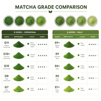 Poudre de Matcha Cérémonial Vital Green Marque Privée Aaa Collagène Rose pour Latte