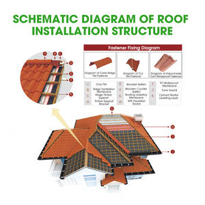 Tejas Cuadradas de Cerámica de Primera Calidad para Techos de Villas Modernas de Lujo, Resistentes al Agua, al Viento y al Fuego, Fáciles de Instalar - Product Image 6