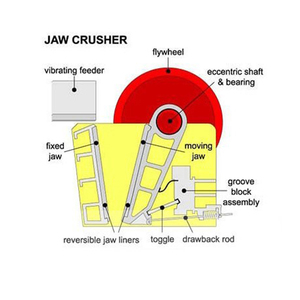 מגרסת לסתות גדולה קבועה PE-1200*1500, מגרסת ראשית לאתרי כריית נחושת באתרי כרייה ברוסיה - Product Image 6