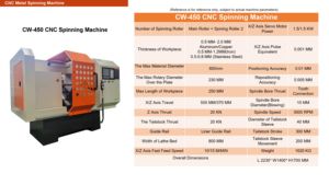 ส่วนประกอบหัวถังแรงดันสำหรับกังหันลมเครื่องปั่นโลหะ CNC - Product Image 4