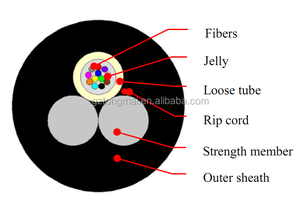 CFOA-SM-ASU-80-G-12-NR ASU80 Fibra Optica Cabo 12FO - Product Image 4