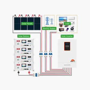 KEVOLT Hybrid-Solarstromanlage <span class=keywords><strong>5KW</strong></span> 10KW 15KW 20KW – Netzunabhängiges Solarsystem Komplettes <span class=keywords><strong>Solar</strong></span>-Kit für Zuhause - Product Image 6
