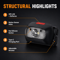 Lampe frontale intelligente rechargeable USB-C avec capteur, 5 modes, contrôle sans contact, lampe frontale LED pour la course à pied, la randonnée, la pêche, le camping, l'utilisation en extérieur