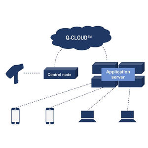 핫 세일 금 합금 테스트 기계 휴대용 <span class=keywords><strong>XRF</strong></span> 합금 금속 분석기 스테인리스 스틸 분광기 판매용 - Product Image 4