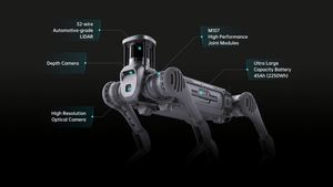 Robot chien intelligent Unitree B2 Pro AI en promotion : Compagnon robotique à 4 pattes avec détection intelligente, mobilité avancée et interaction IA - Product Image 6
