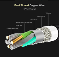 Cable USB 2.0 de Carga Rápida 3A Premium, con Blindaje de Cobre Trenzado y Revestimiento de PVC, para Impresora, Transferencia de Datos, Dispositivos Digitales y Monitores
