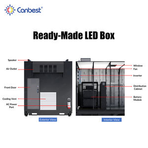 Panneau d'affichage Led monté sur véhicule Écran publicitaire extérieur Elite en boîte 6000nits Luminosité IP66 Imperméable Efficacité énergétique - Product Image 5