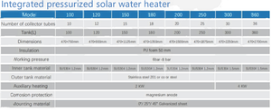 Chauffe-eau <span class=keywords><strong>solaire</strong></span> pressurisé intégré 100L-360L avec réservoir SUS304, tubes sous vide, anode en magnésium et <span class=keywords><strong>chauffage</strong></span> auxiliaire 2KW pour hôtel - Product Image 5