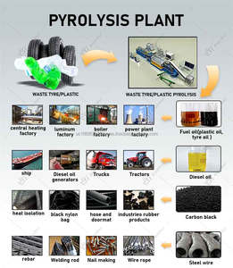 Planta de pirólisis de neumáticos de desecho automática continua usada a precio competitivo para industrias manufactureras - Product Image 6
