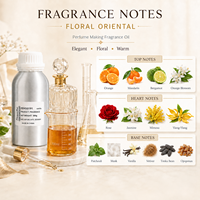 Huile de parfum pure pour les parfums féminins, les roll-ons corporels, les bougies et les désodorisants pour voiture