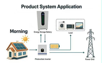 Système d'énergie solaire 51,2 V 16 kWh à vendre à prix réduit avec communication CAN/RS485/RS232, onduleur hybride intelligent pour usage domestique