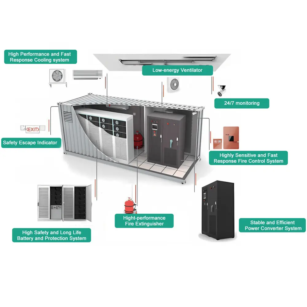 Penyimpanan Energi komersial pabrik Tiongkok 5 kaki sistem surya hibrida semua dalam satu 100kW/243kWh sistem penyimpanan tenaga surya rumah