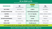 Bobine en zinc-aluminium-magnésium (ZAM) pour support de montage solaire, support photovoltaïque, bobine en acier
