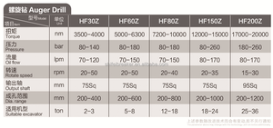 <span class=keywords><strong>Tarière</strong></span> <span class=keywords><strong>creuse</strong></span> de tige de perceuse en spirale à haute efficacité SHIFEI pour le <span class=keywords><strong>forage</strong></span> géologique HF150Z - Product Image 5