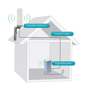 5G 4G LTE WIFI เสาอากาศ ABS กลางแจ้ง2000-6000MHz เสาอากาศสถานีเราเตอร์บรอดแบนด์ - Product Image 5