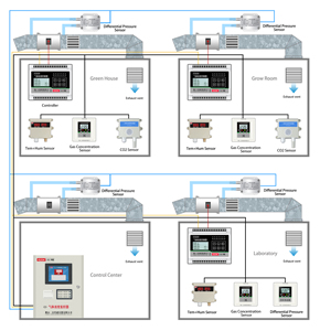 Yezon YZ01 trang trại nhà kính HVAC hệ thống CO2 mức độ Giám sát điều khiển môi trường nhiệt độ độ ẩm cảm biến cảm biến không khí - Product Image 5