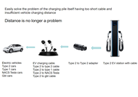Nouvel adaptateur de câble de charge EV Type 2, prise d'extension pour véhicule électrique, courant nominal 32A, norme IEC62196-2, garantie 1 an