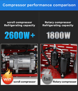 トラックヴァンキャビンaire acondicionado de 12V 24Vボルトトラックパーキングトラックパーキングエアコンとヒーター12vエアコン