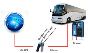 4G GPS NFC Carte Bus Ticket Validator Metro Cashless Payment POS Système de perception automatique des tarifs P18-Q - Product Image 2