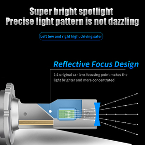HOLY the Newest D1s Led Headlight D Series Canbus Led Light <strong>D2s</strong> D3s D4s D8s <strong>HID</strong> <strong>Xenon</strong> Car Bulbs - Product Image 4