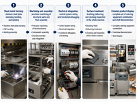 Ensemble complet d'équipements de cuisine pour restauration rapide, matériel de restauration commerciale, conception de plans 2D et 3D pour les démarcheurs de restaurants