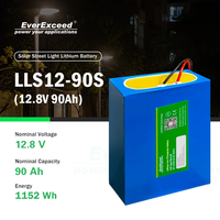 Baterai Penyimpanan Tenaga Surya LiFePO4 90Ah Canggih dengan BMS Terintegrasi 6000 Siklus untuk Penggunaan Lampu Jalan dan Pembangkit Listrik Portabel
