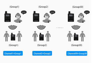 Hệ thống Radio <span class=keywords><strong>Full</strong></span>-<span class=keywords><strong>duplex</strong></span> cho hajj và cưỡi ngựa tour du lịch hai chiều hướng dẫn hệ thống du lịch nhiều-to-nhiều talkbacks thông tin liên lạc - Product Image 2
