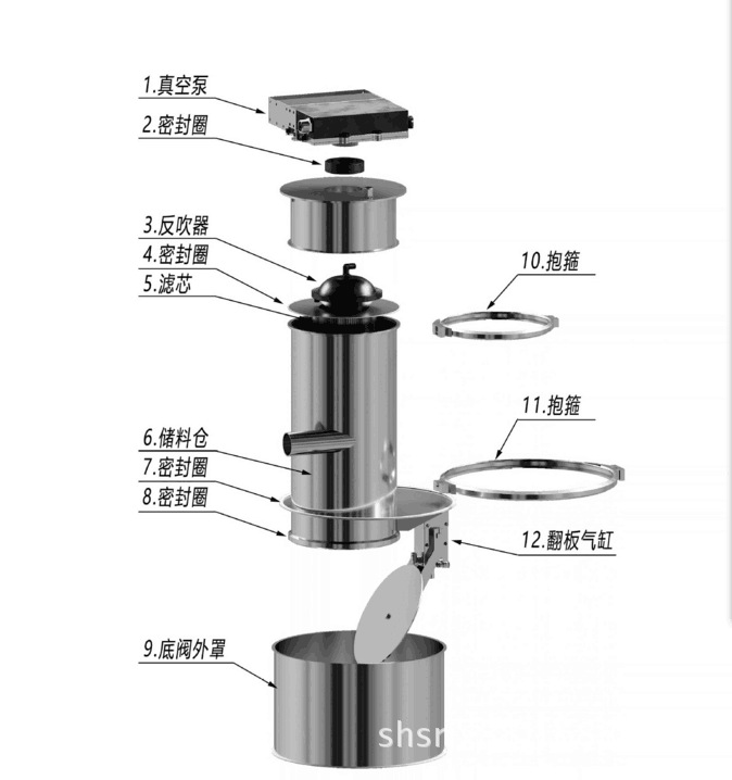 Вакуумный Конвейерный Питатель из нержавеющей стали для фармацевтической промышленности