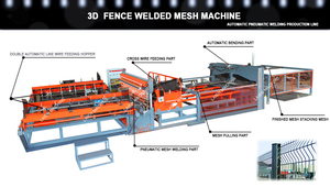 2.5-6mm tam otomatik 3D çit ve 2d anti-tırmanma çit çelik tel örgü çit panel KAYNAK MAKINESİ üretim hattı fiyat - Product Image 4