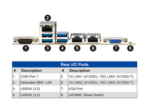 เมนบอร์ด Supermicro รุ่น X13DEI-T เมนบอร์ดเซิร์ฟเวอร์แบบ Dual Channel ชิปเซ็ต C741 รองรับซีออนรุ่นที่สี่ PCIe 5.0 DDR5 รองรับพอร์ต 10G สองพอร์ต Supermicro Mo - Product Image 2