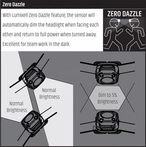 Meilleure lampe frontale LED rechargeable USB avec batterie au lithium-ion pour camping, pêche, cyclisme, randonnée - Product Image 6