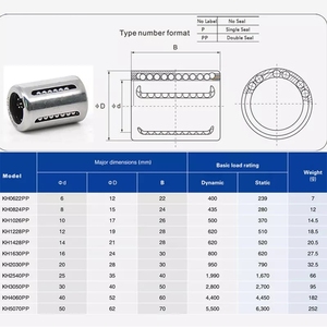 Rodamiento de bolas lineal, KH40, KH40pp, KH40-PP, KH4060, KH1630, 12 KN12, 10, 12, 12, 4, 5, 2, 3, 4, 5, 2 - Product Image 4