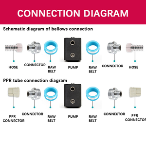 QY ปั๊มความถี่แปรผันแม่เหล็กถาวรเงียบรุ่น xiaodao เหมาะสำหรับแรงดันน้ำในบ้าน - Product Image 5